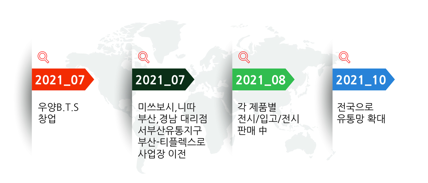 우양연혁.jpg